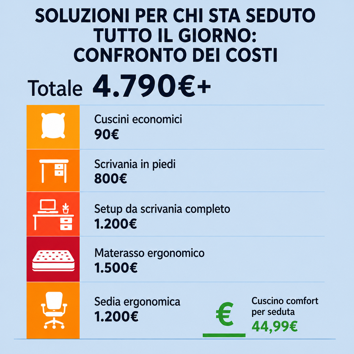 Hai Già Speso Migliaia di Euro Su Cose Che Non Hanno Risolto Niente.